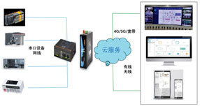 零硬件手机可视化HMI架构在计算机辅助设备中的应用