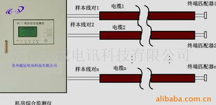 苏州天诚电讯科技通讯检测仪器与计算机辅助设备产品概览